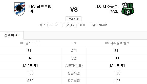 2018.10.22 세리에A (삼프도리아 vs 사수올로) 2018.10.22 세리에A (삼프도리아 vs 사수올로)