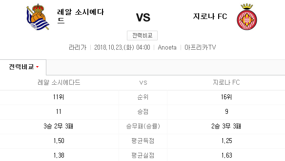 2018.10.22 라리가 (레알 소시에다드 vs 지로나) 2018.10.22 라리가 (레알 소시에다드 vs 지로나)