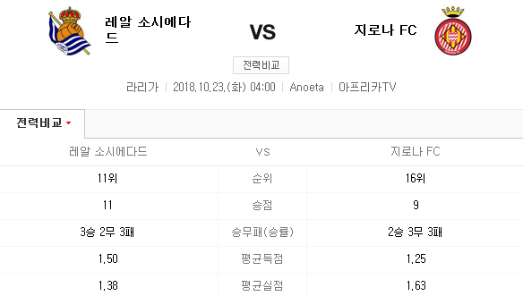 2018.10.22 라리가 (레알 소시에다드 vs 지로나)