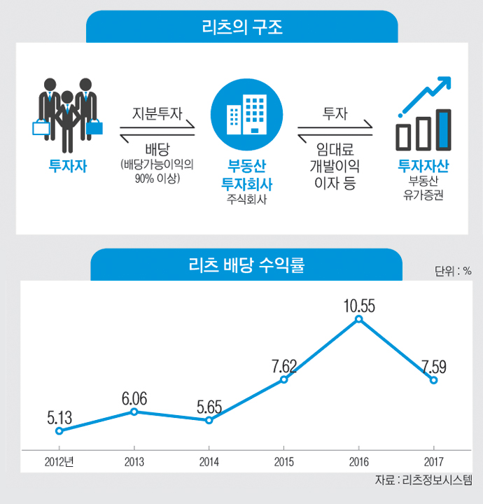  새마을금고 정기예금금리 vs rp특판