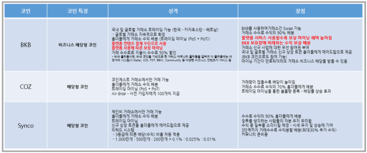  Bikoex 대박예감 거래소 코인 BKB