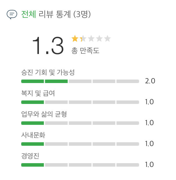  [분석] 플레디스 엔터테인먼트가 일을 못하는 이유