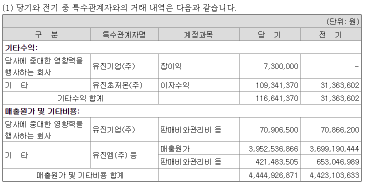  온라인로또 사업자 제주반도체 분석