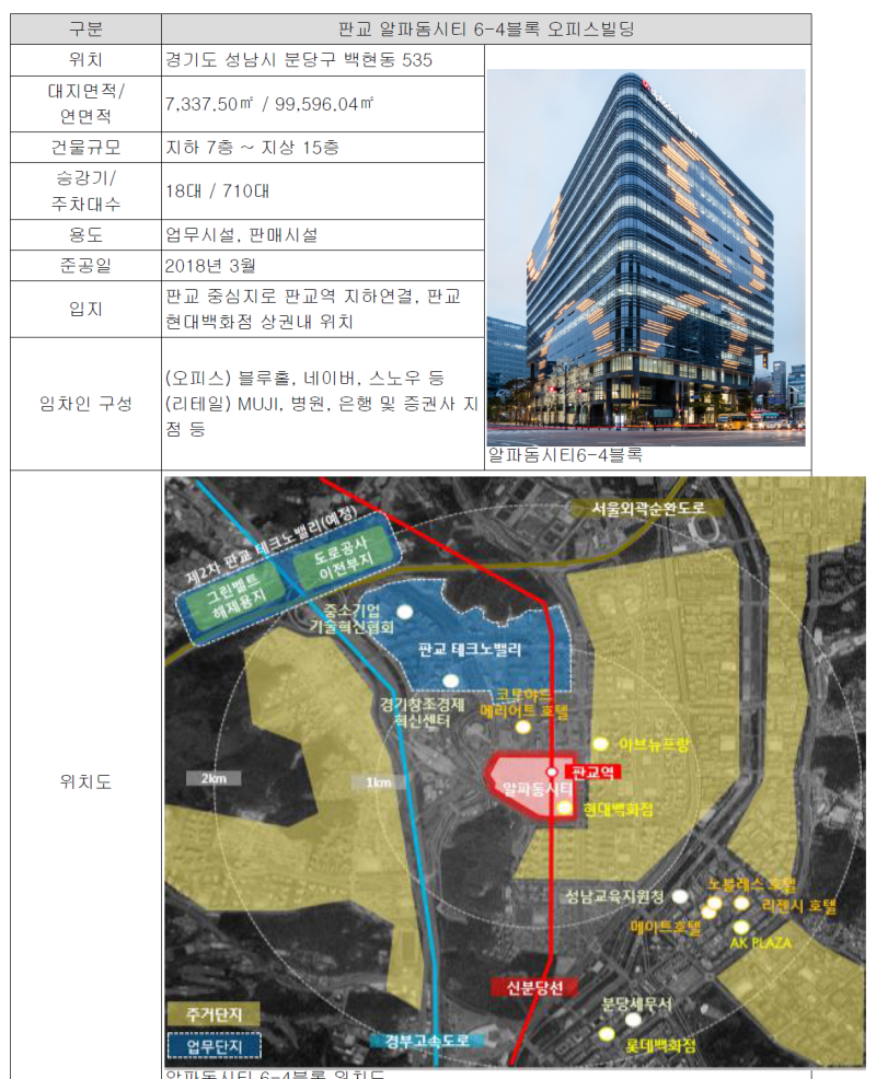신한알파리츠 현재가 5,710의 예상 배당수익률 : 네이버 블로그