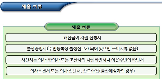 기초생활수급자 해산급여 지원 기초생활수급자 해산급여 지원