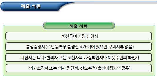 기초생활수급자 해산급여 지원