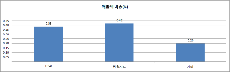 SKC코오롱PI 하락 원인 및 투자 전략