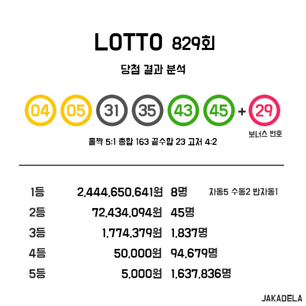 [LOTTO 829회] 복권일기 #첫 시작