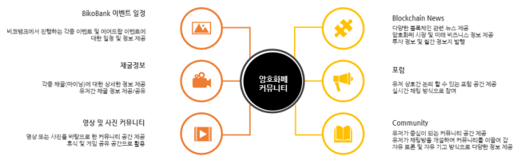  지금 당신이 Bikoex에 관심을 가져야 될 이유