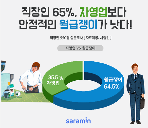  자영업 전환, 다들 한 번쯤은 생각해보는 걸까?