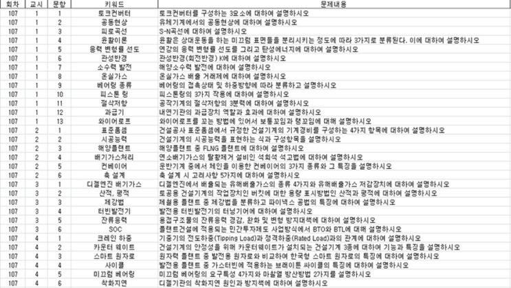  기술사 서브노트 작성법