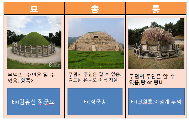  20.고대의 문화4(고분)
