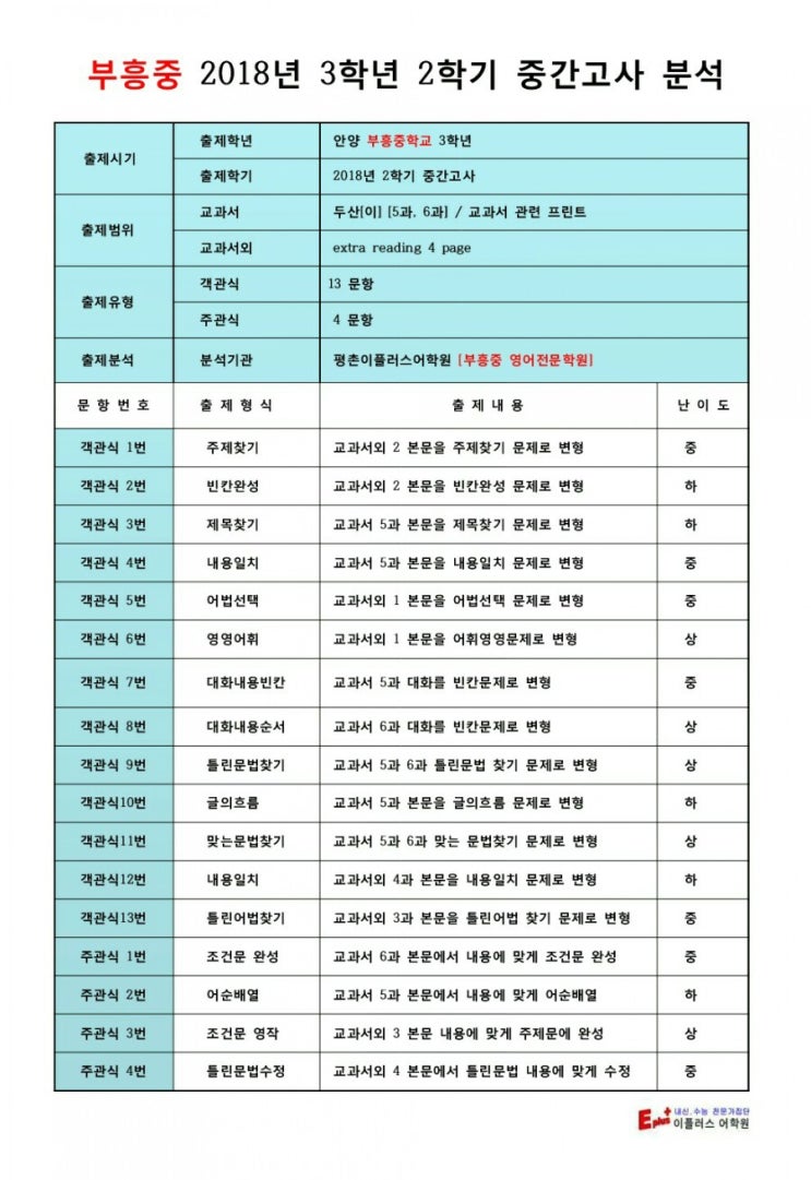  [부흥중] 3학년 2018년 2학기 중간고사 영어내신 적중