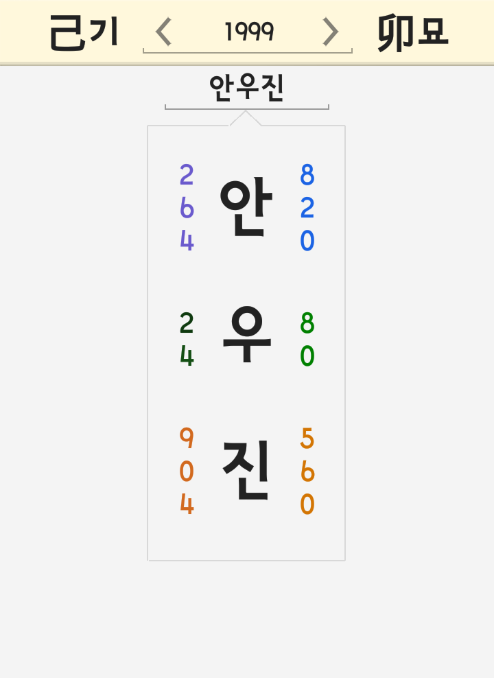 안우진 이름 풀이 <넥센안우진 폭행 고등학교 학폭 계약금 마무리 넥센 투수 국대> 안우진 이름 풀이 <넥센안우진 폭행 고등학교 학폭 계약금 마무리 넥센 투수 국대>
