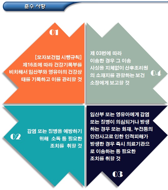 산후조리원 선택 기준 및 이용계약 해제 산후조리원 선택 기준 및 이용계약 해제