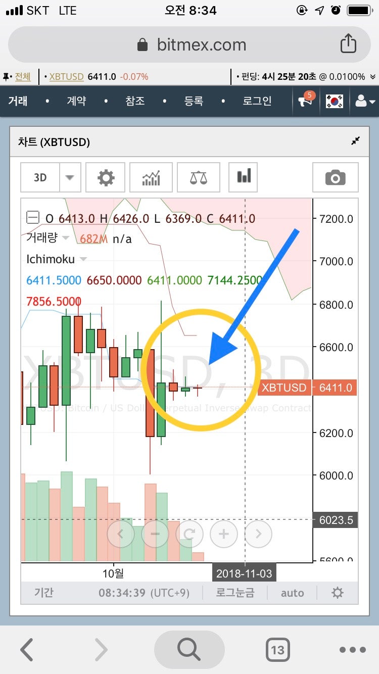 비트코인 2018년 10월 23일 선물시장 시장브리핑 : 네이버 블로그