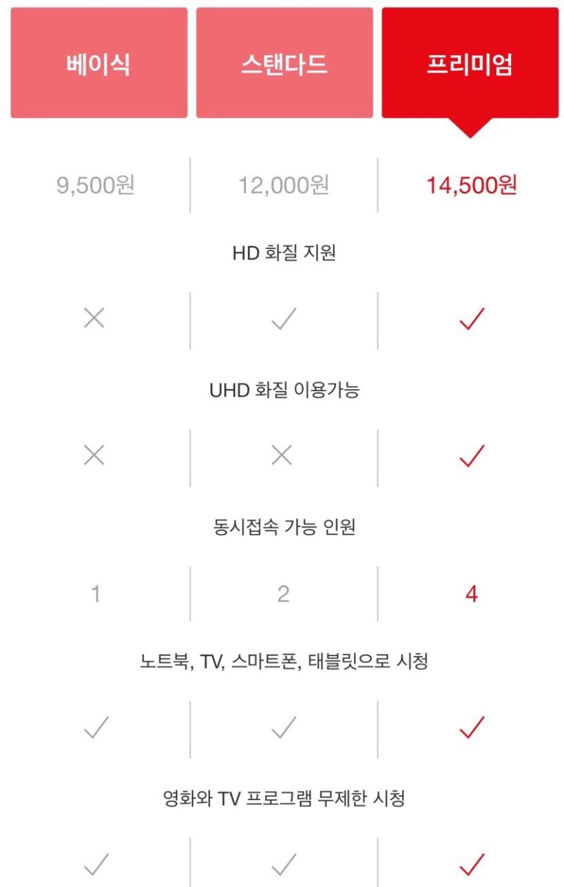 넷플릭스&왓챠플레이&Oksusu : 네이버 블로그