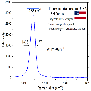  [2D Semiconductors]h-BN Flakes Powder