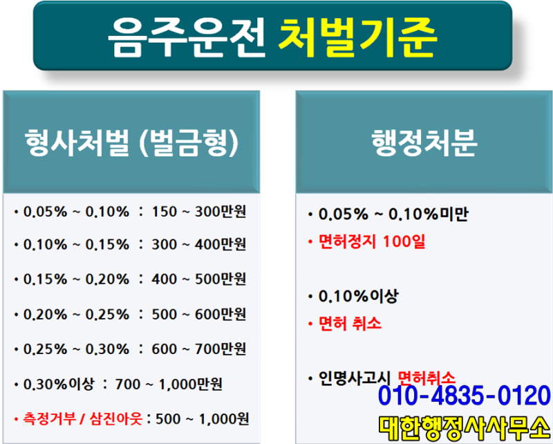 창원시 음주운전 구제정지 행정심판 전문 행정판사 4