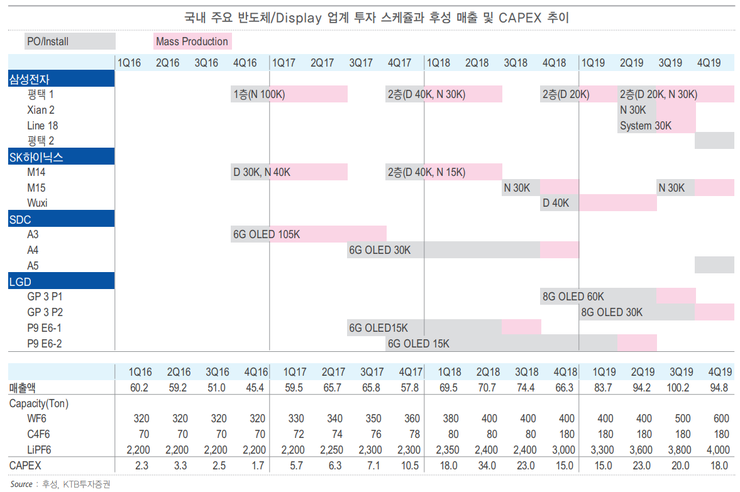  10월 23일의 기업분석 Letter - <후성>