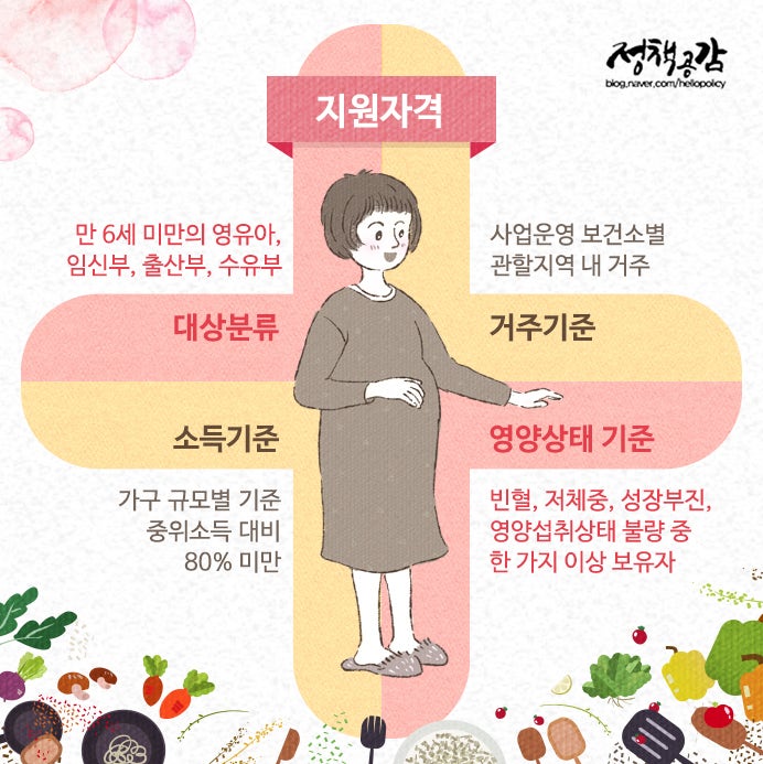광양시 영양플러스 사업 안내 : 네이버 블로그