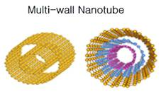 카본나노튜브(CNT)에 대하여