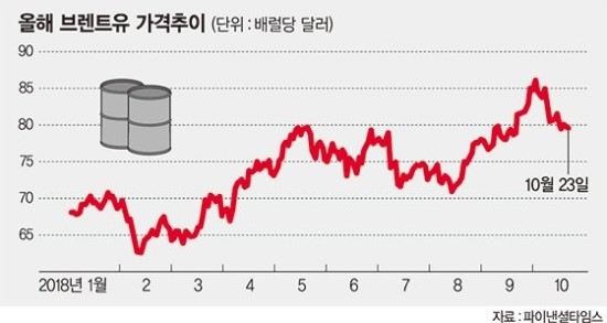 국제유가 100달러 찍을지는 나이지리아·리비아에 달렸다 국제유가 100달러 찍을지는 나이지리아·리비아에 달렸다