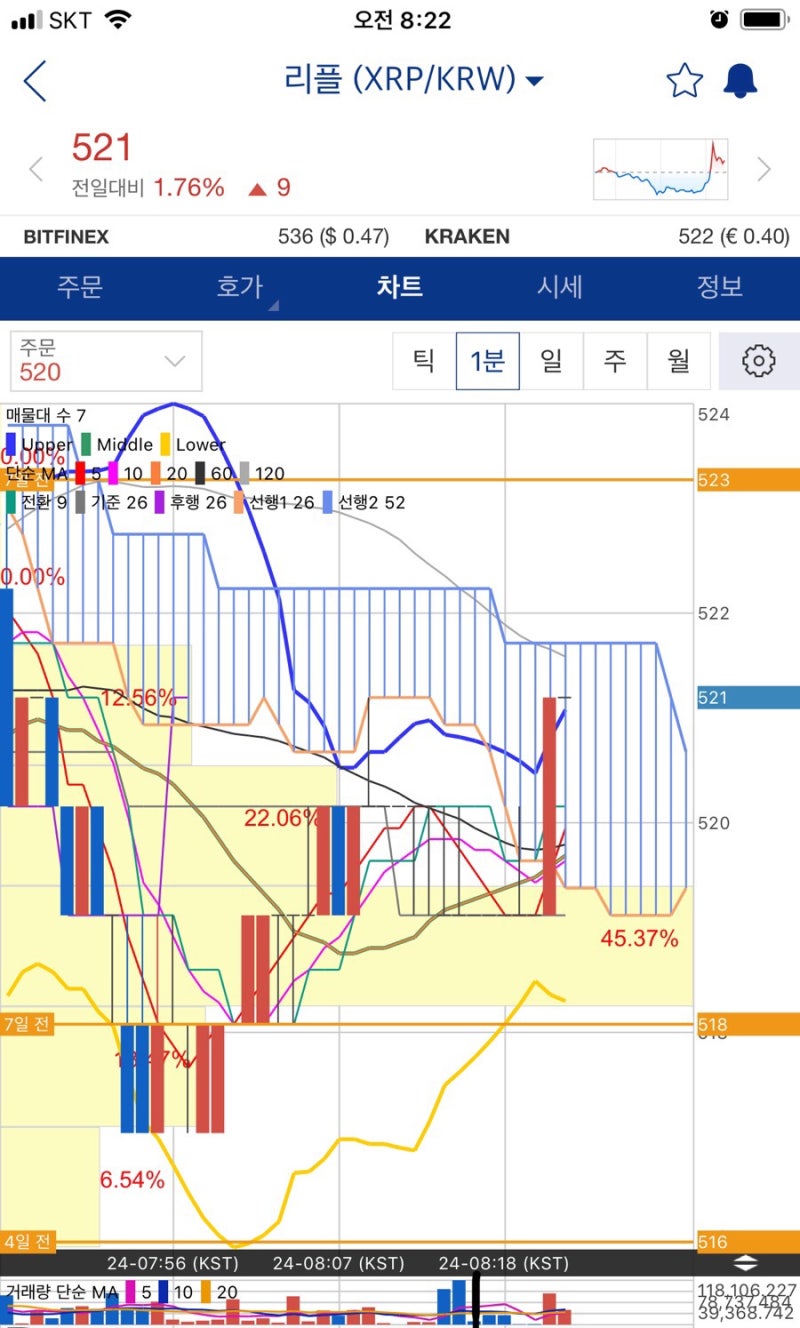 코인베이스 리플호재 수요일 장시작전 전망 : 네이버 블로그