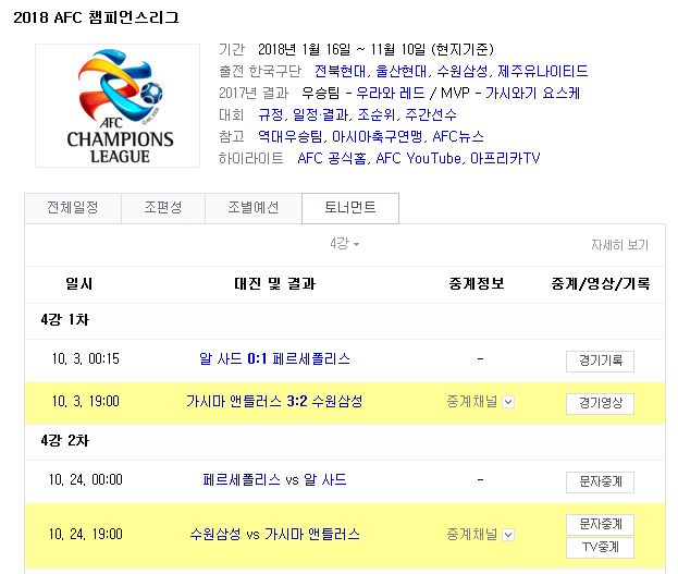2018.10.24 ACL(아시아챔피언스리그) (수원삼성 vs 가시마) 2018.10.24 ACL(아시아챔피언스리그) (수원삼성 vs 가시마)