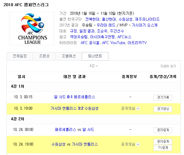 2018.10.24 ACL(아시아챔피언스리그) (수원삼성 vs 가시마)