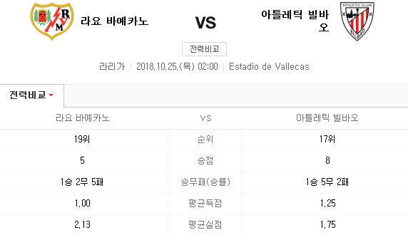 2018.10.24 라리가 (라요 vs 빌바오) 2018.10.24 라리가 (라요 vs 빌바오)
