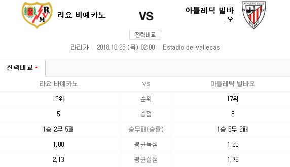 2018.10.24 라리가 (라요 vs 빌바오)