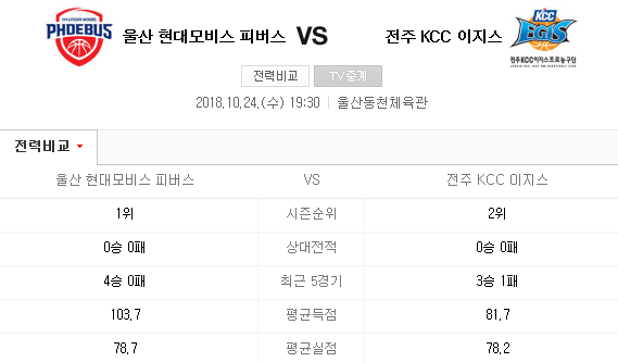 2018.10.24 KBL(남자농구) (모비스 vs KCC 전자랜드 vs 안양KGC)