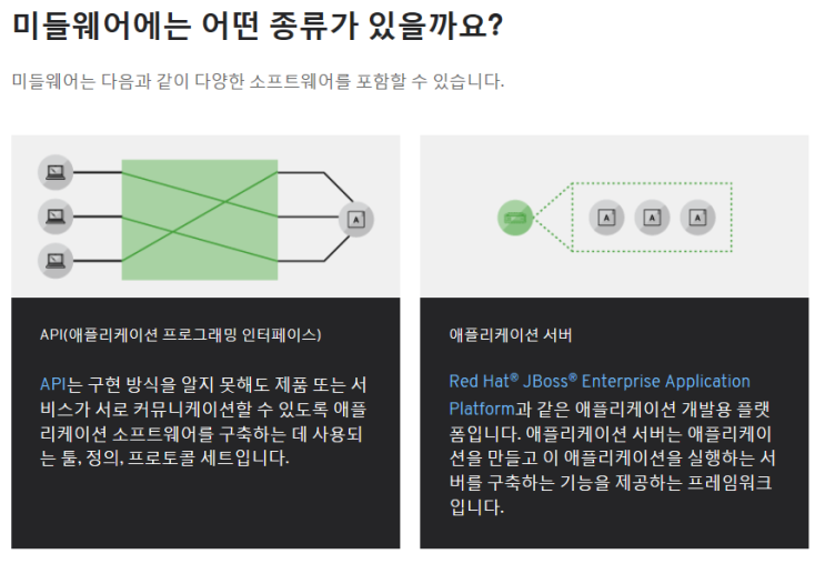  미들웨어