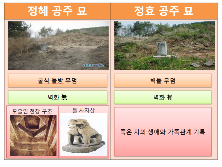  21.고대의 문화5(발해와 가야의 문화,삼국과 통일신라 문화의 일본 전파,역사서)