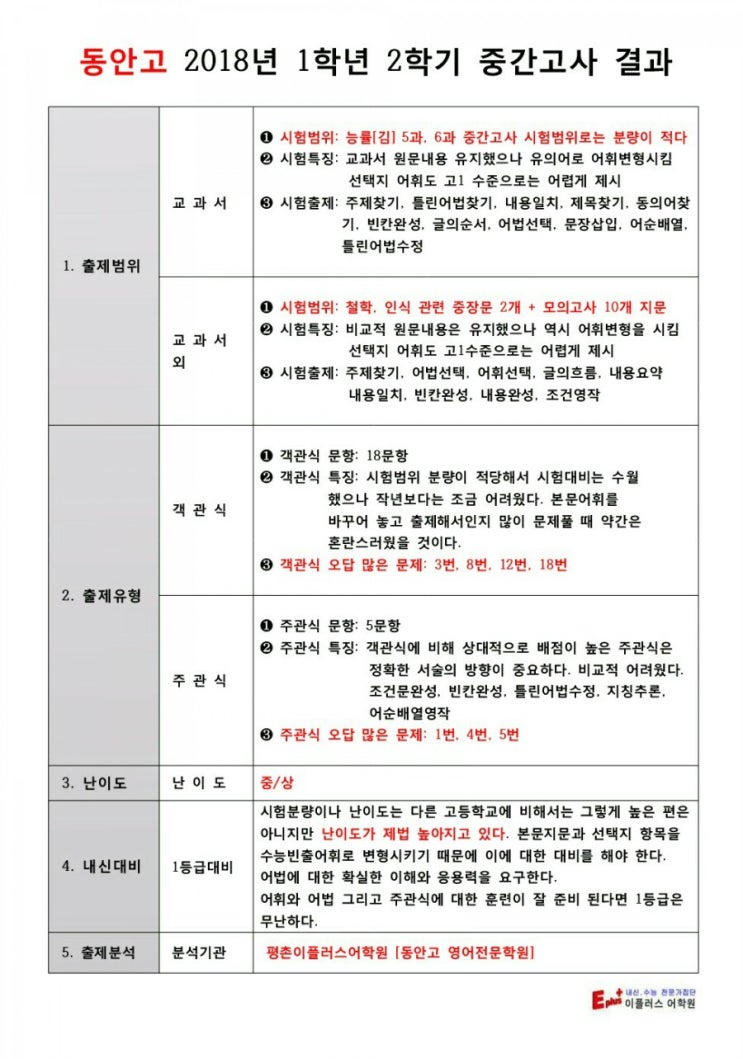 [동안고] 1학년 2018년 2학기 중간고사 영어내신 적중