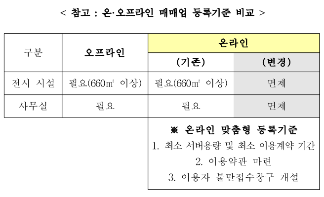  전시장이나 사무실 없어도 중고차 매매 중개업을 할 수 있다네요~