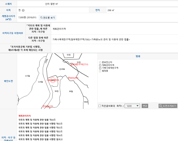 전원주택짓기 1 - 토지이용계획확인서 발급