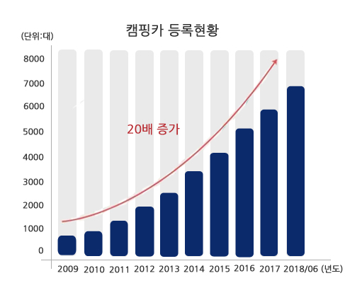  [카라반궁금증 3] 카라반 주차는 어떻게 해야하나요?