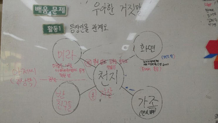  영화 온작품읽기, 우아한 거짓말, 서평쓰기, 학교폭력예방교육, 영화 후기 쉽게 쓰는 팁, 글쓰기 지도방법