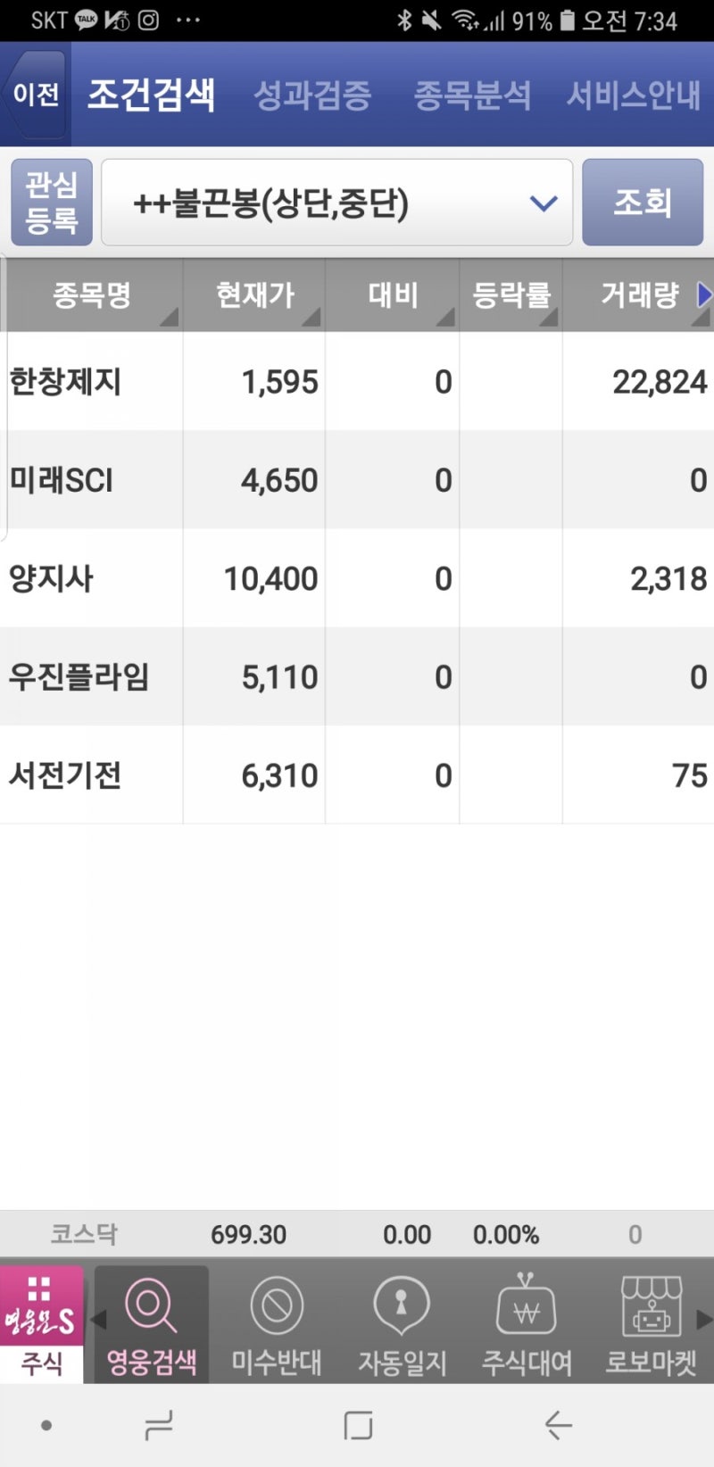 우진플라임 부국철강 서전기전 엘컴텍 주식과 환율의 관계 네이버 증권 환율챠트 공부 하기 : 네이버 블로그