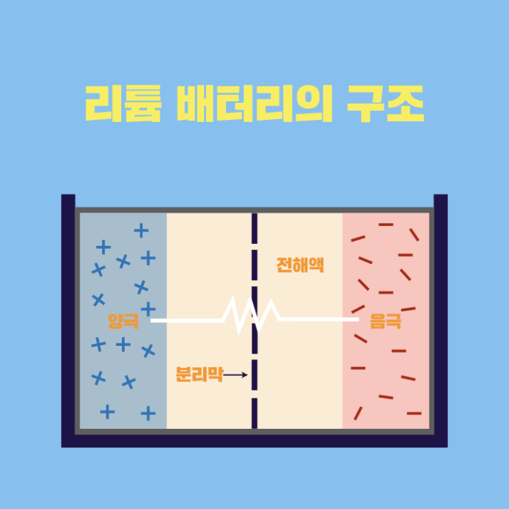  전기차에서 가장 중요한 기술? 초소형 전기차 배터리의 모든 것!