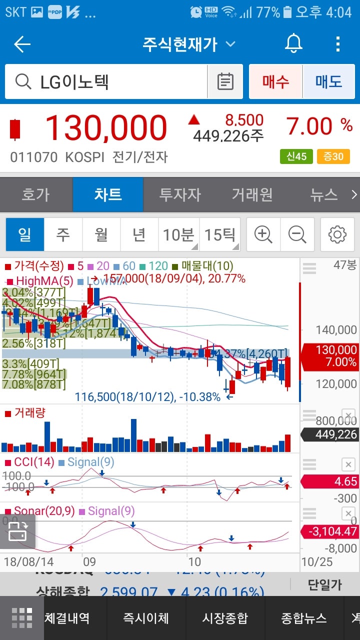 LG이노텍(011070)주가 : 네이버 블로그