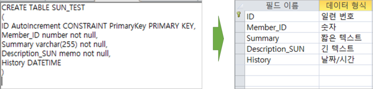  엑세스 SQL CREATE TABLE