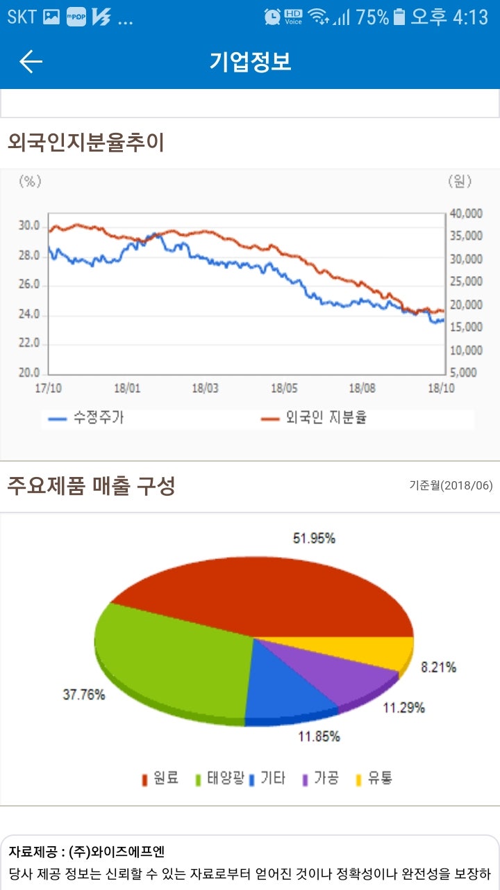 한화케미칼(009830)주가 : 네이버 블로그