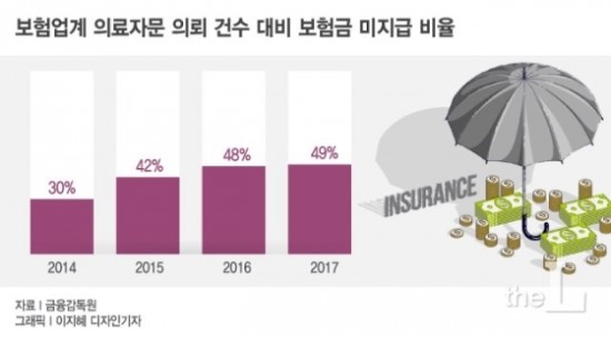 "보험금 못 줘"…그 뒤엔 보험사 돈 받는 의사들 "보험금 못 줘"…그 뒤엔 보험사 돈 받는 의사들