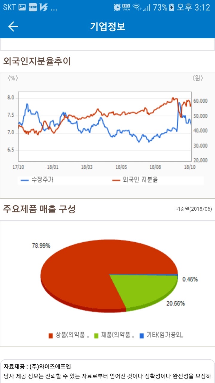 제일약품(271980)주가 : 네이버 블로그