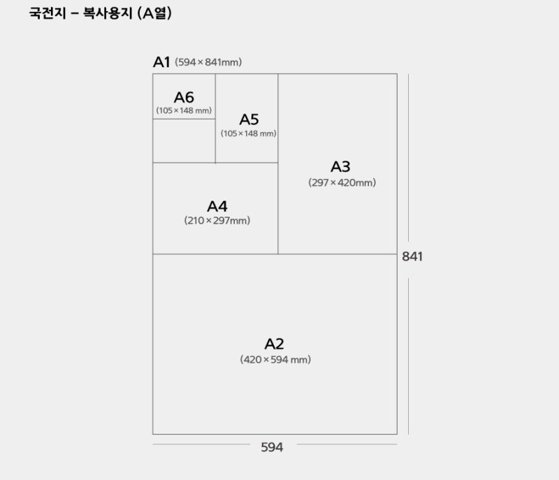 [종이] 국전지 (복사용지 사이즈, 출판 인쇄용 사이즈) : 네이버 블로그