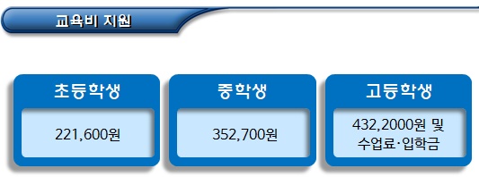 생계지원, 의료지원 등 긴급지원의 종류 생계지원, 의료지원 등 긴급지원의 종류