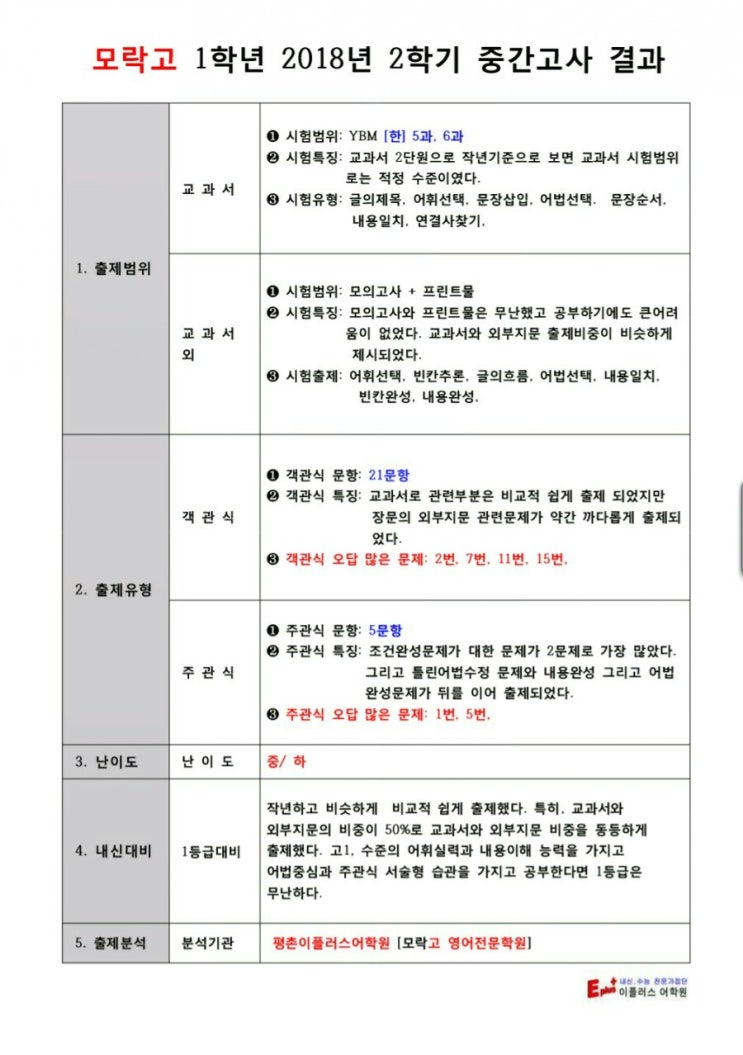  모락고 1학년 영어내신  2학기 중간고사 모두 만족